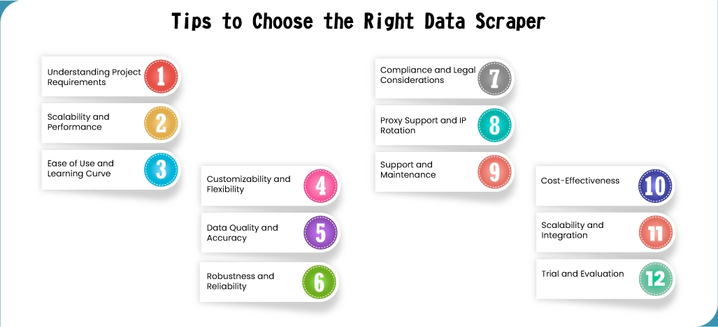 Tips-to-Choose-the-Right-Data-Scraper